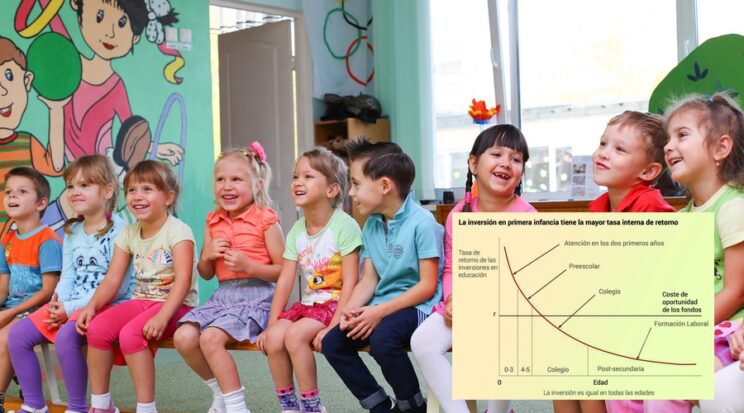 La importancia capital de invertir en educación temprana: 64.000 nuevas plazas públicas 0-3 años
